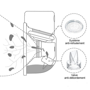 Barvely - Tire Lait S12 Pro